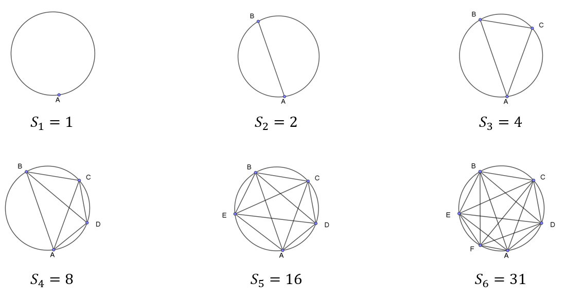 de S1 jusqu'à S6 en image