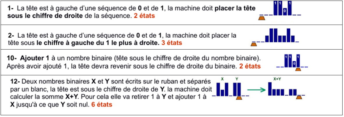 Les algorithmes