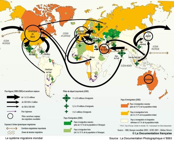 Le système migratoire mondial