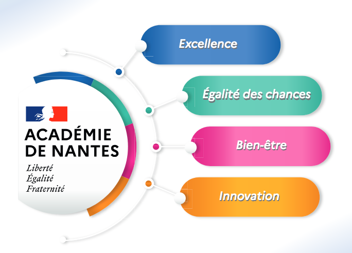 logo projet académique 203 2027