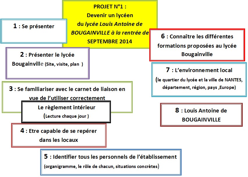 présentation projet ULIS Pro