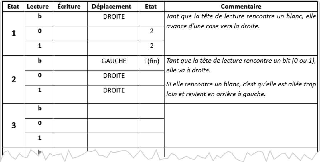 machine de turing étude de programmes