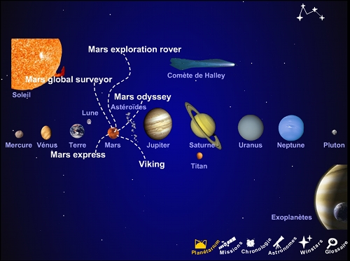 Les missions vers Mars décrites dans l'Héliodrome