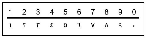 Les symboles ont des valeurs différentes selon la langue utilisée. Correspondance ici français/arabe des chiffres manipulés. La confusion observée chez des élèves irakiens entre "0" et "5" se comprend plus aisément.