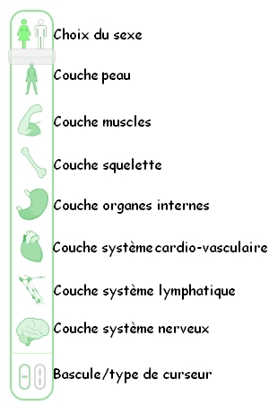 Menu des couches