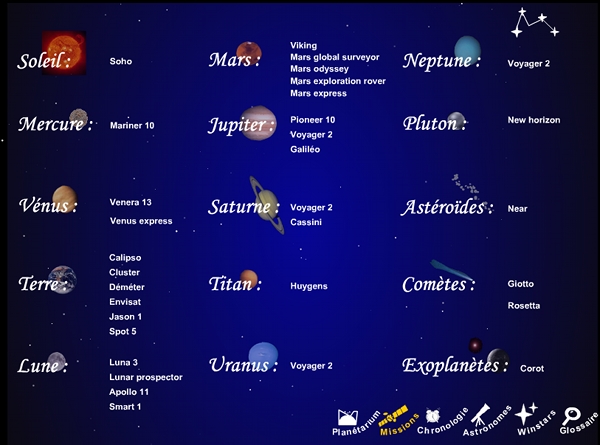 Chronologie de l'astronomie