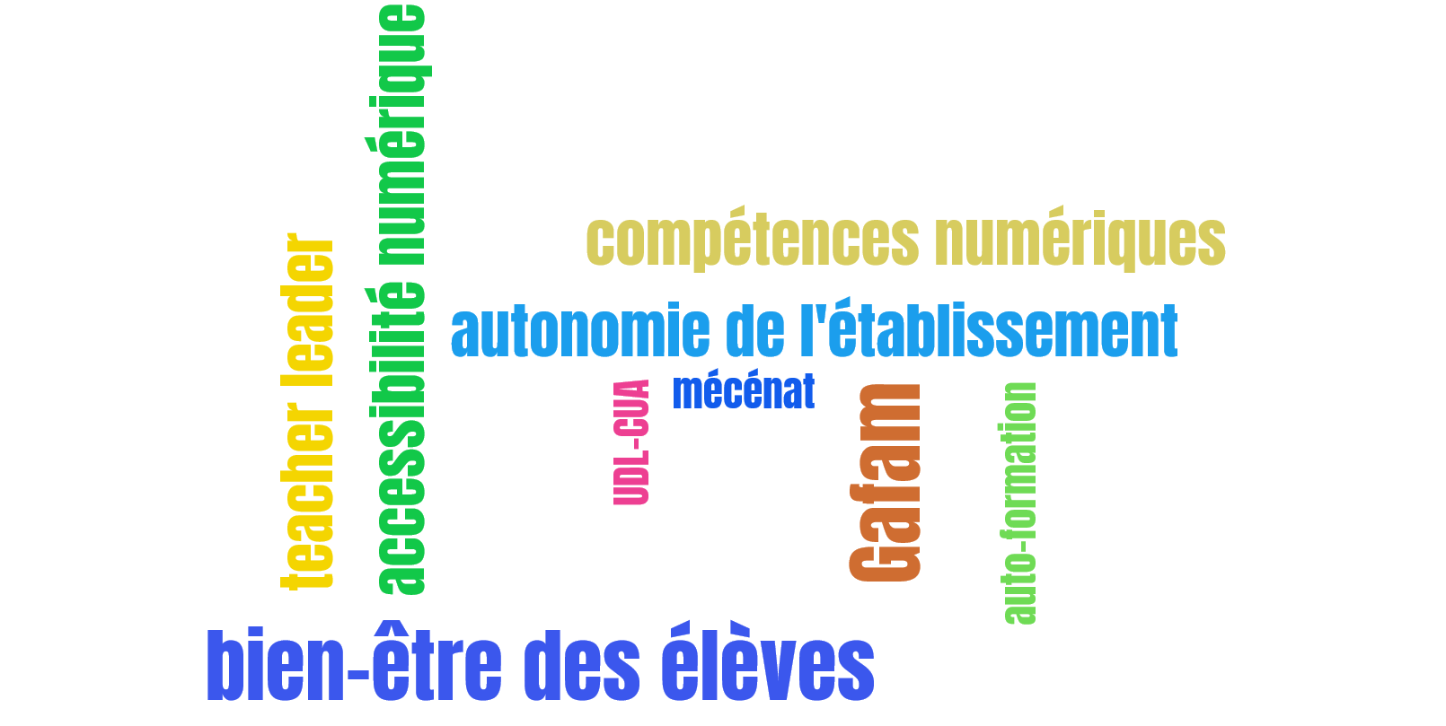 rapport d'étonnement en quelques mots