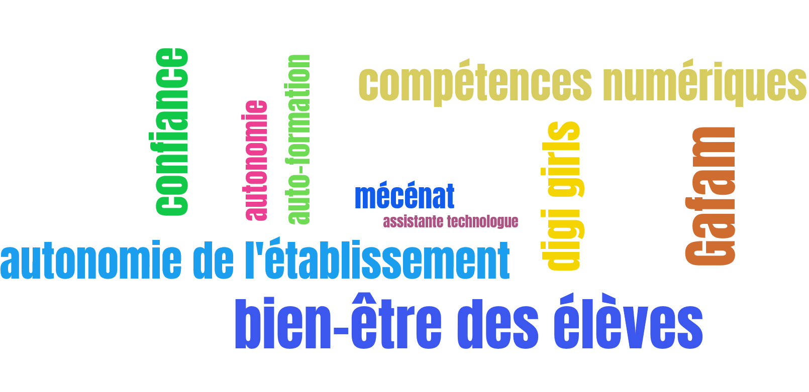 rapport d'étonnement en quelques mots