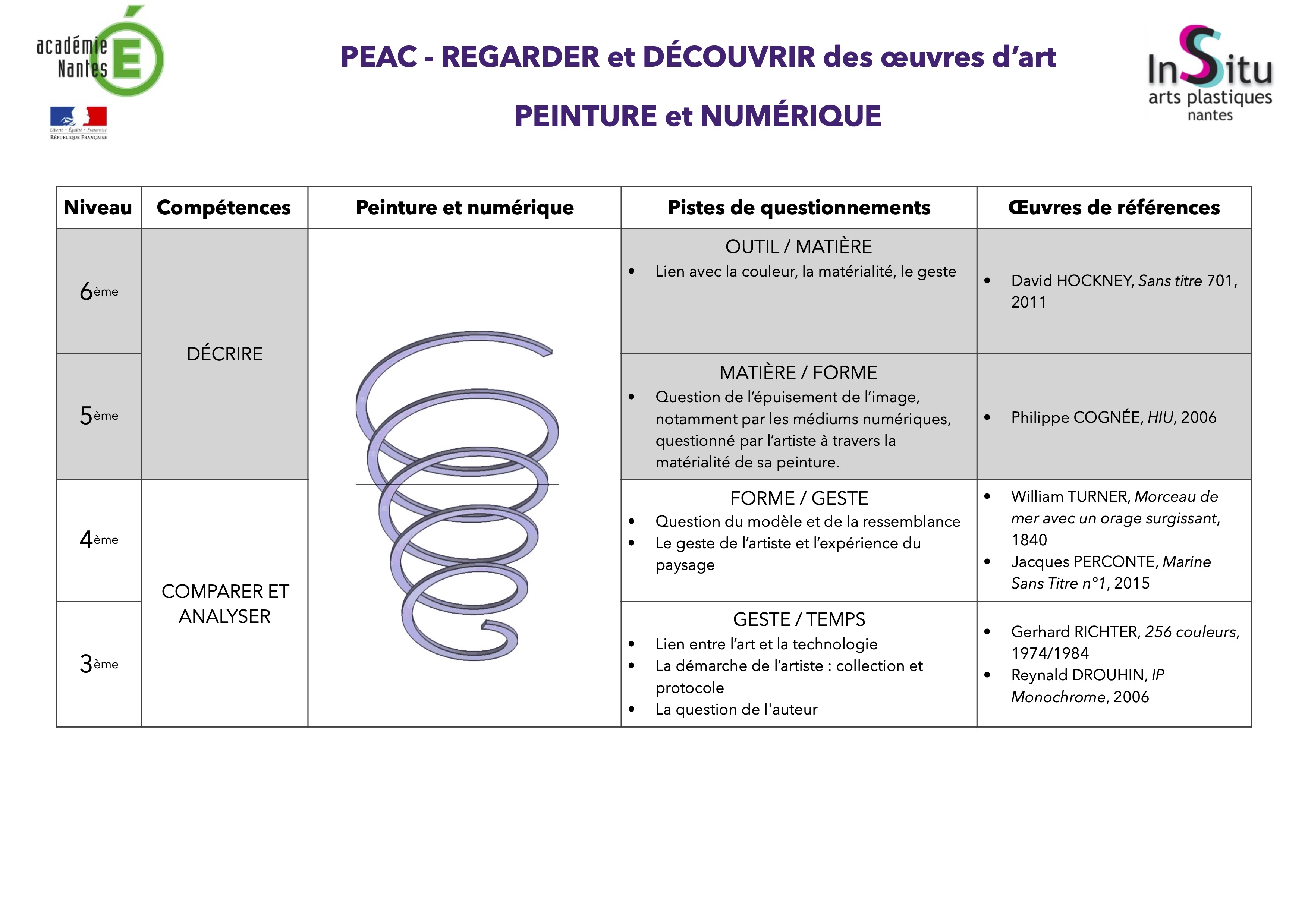 plan de travail culture artistique - peinture et numérique