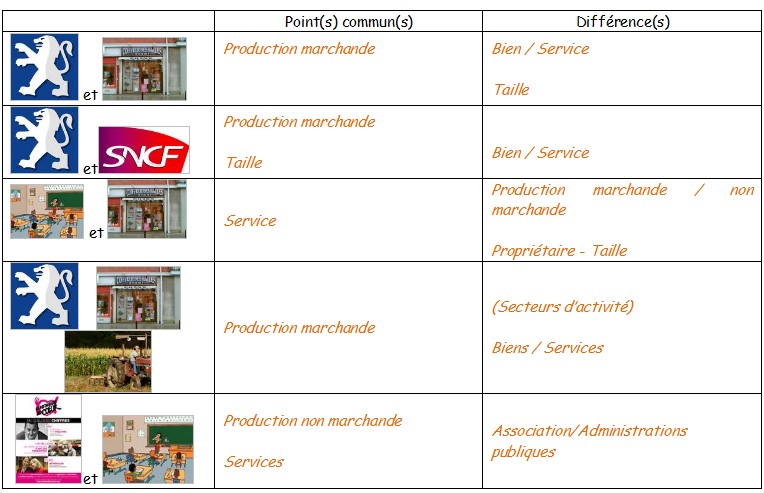 Espace Pedagogique Sciences Economiques Et Sociales Theme