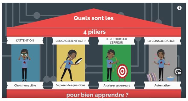 piliers pour bien apprendre