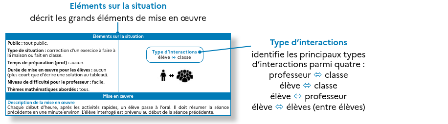 Présentation d'une fiche 2