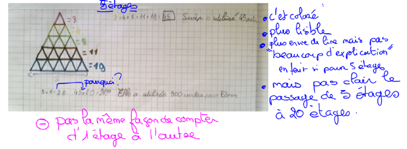 productions d'élèves