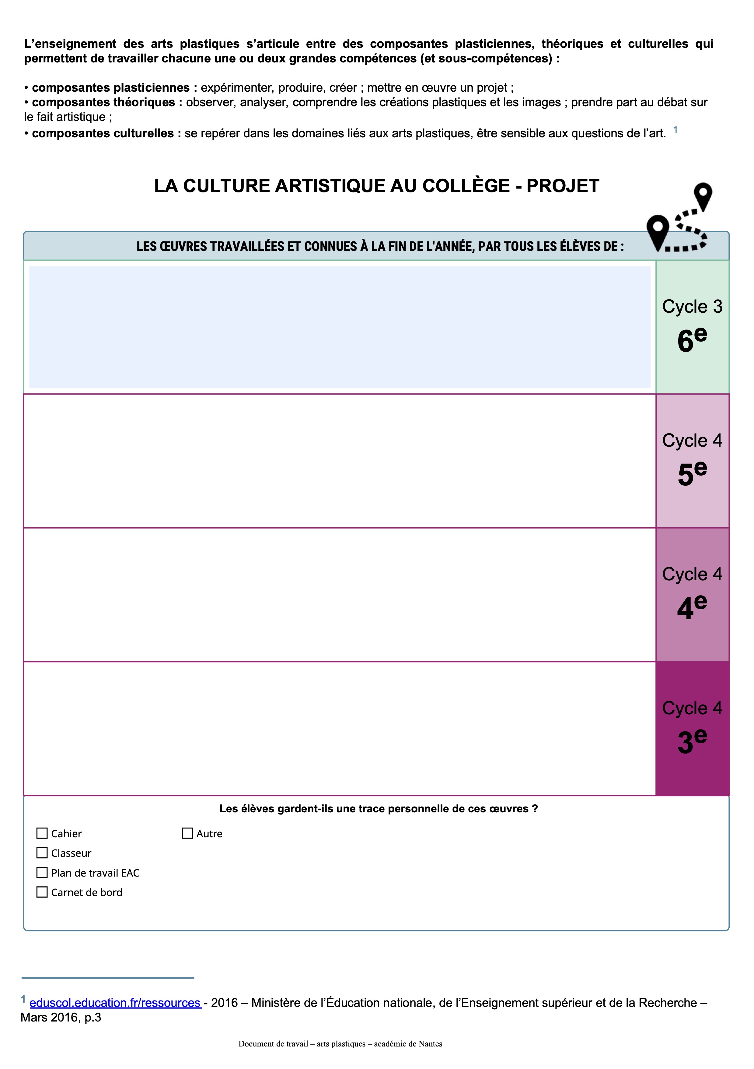 Projet d'enseignement arts plastiques