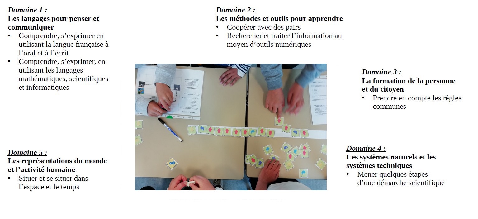 Projet robots cycle 2 - Domaines du socle