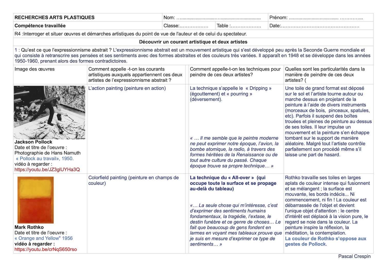 Recherches sur l'expressionnisme abstrait