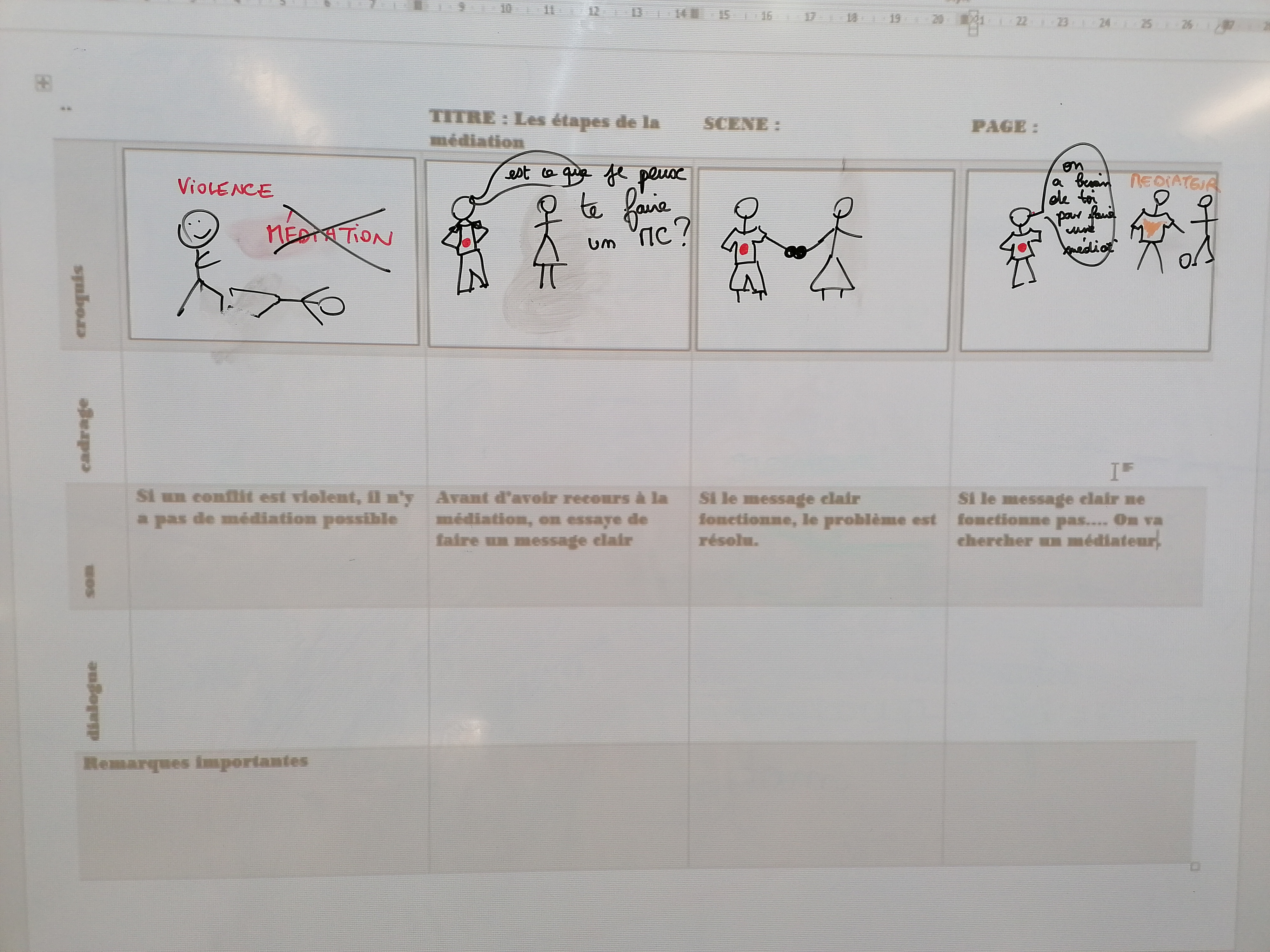 rédiger un story board - mettre en commun au tableau