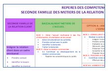 repère compétences communes 2MRC