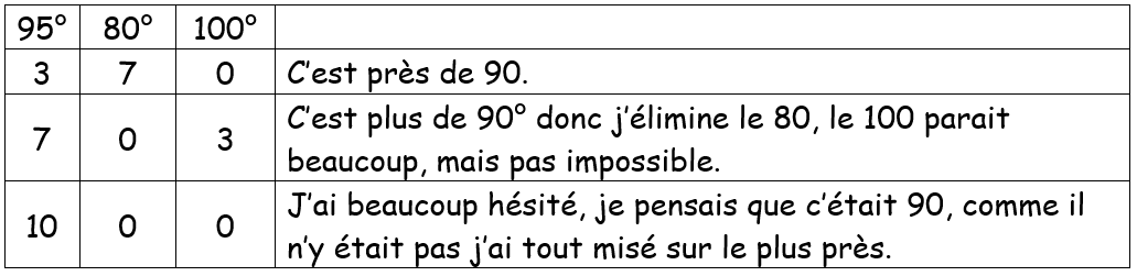 résultats