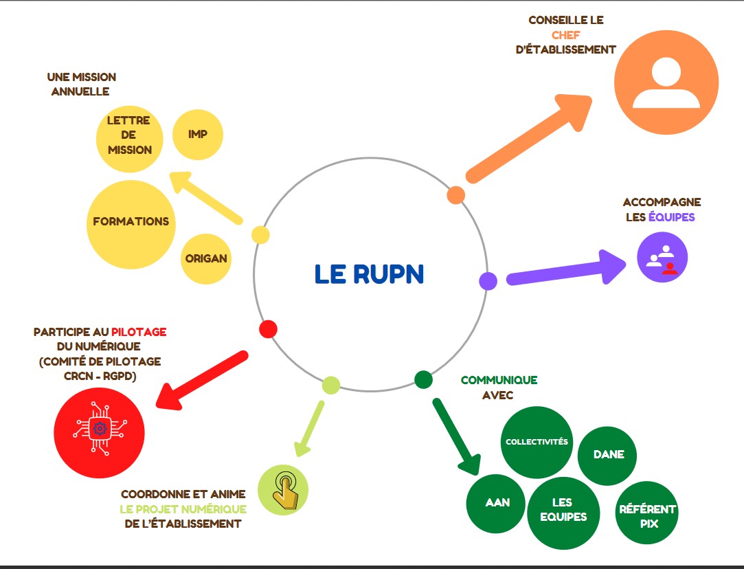 infographie_RUPN