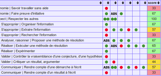 Exemple d'écran de SACoche