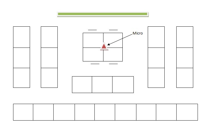 Organisation de l'espace classe