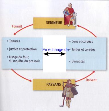 schéma complété