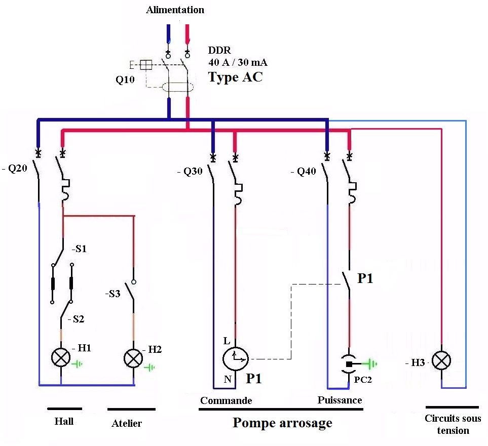 Un guide d'installation rapide pour l'interrupteur horaire programmable