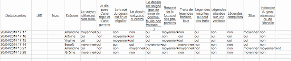 resultat2