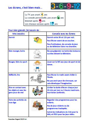 Affiche support Les écrans, c'est bien mais...