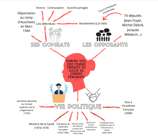 Cartes de groupe sur les capacités d'adaptation