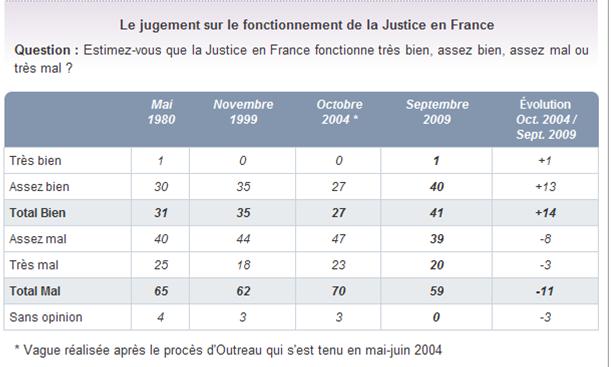 sondage