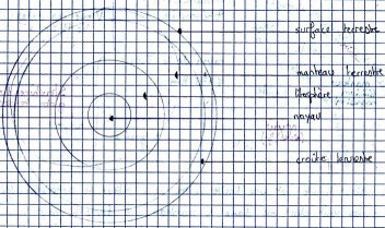 structure_terre02