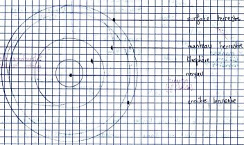 structure_terre02