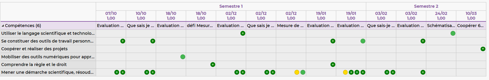 Suivi compétence pronote 2