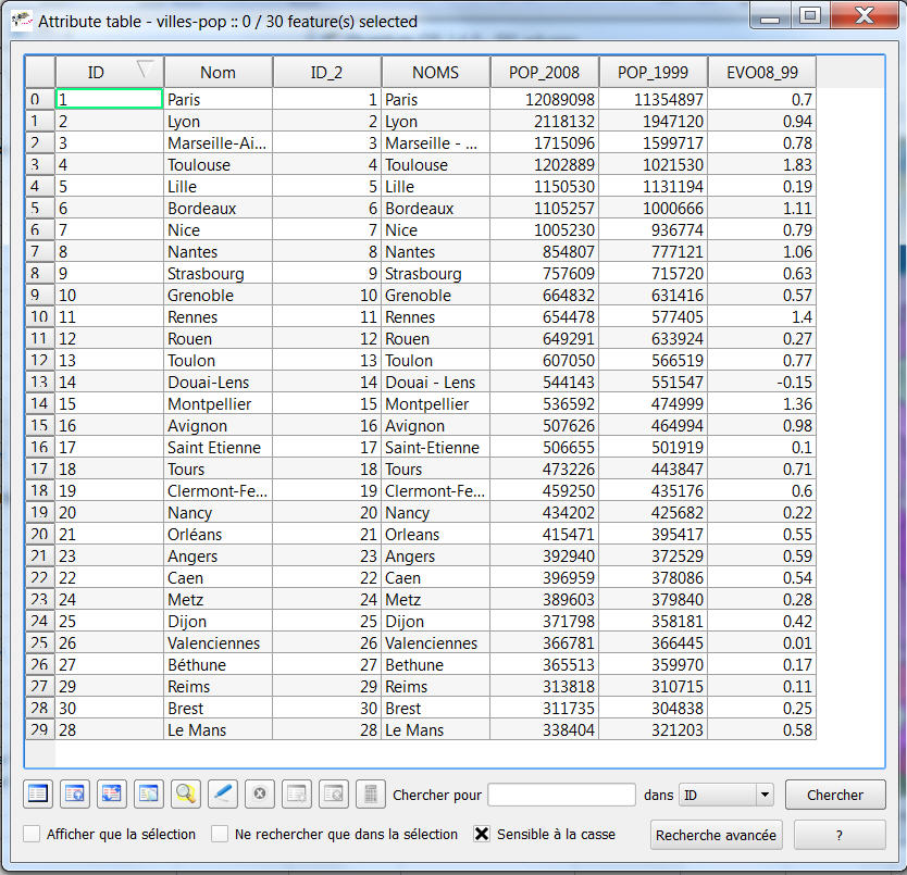 table attributaire