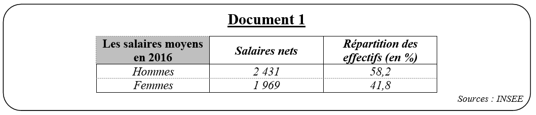 tableau sur les salaires moyen en 2001 (Hommes - Femmes)
