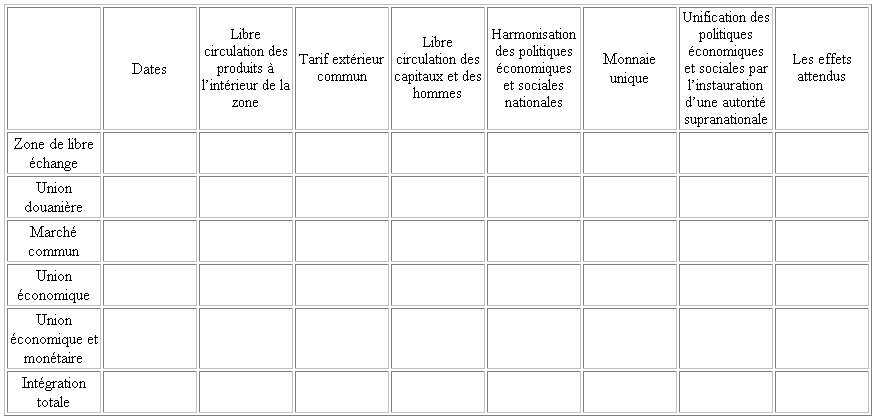 Grille d'analyse