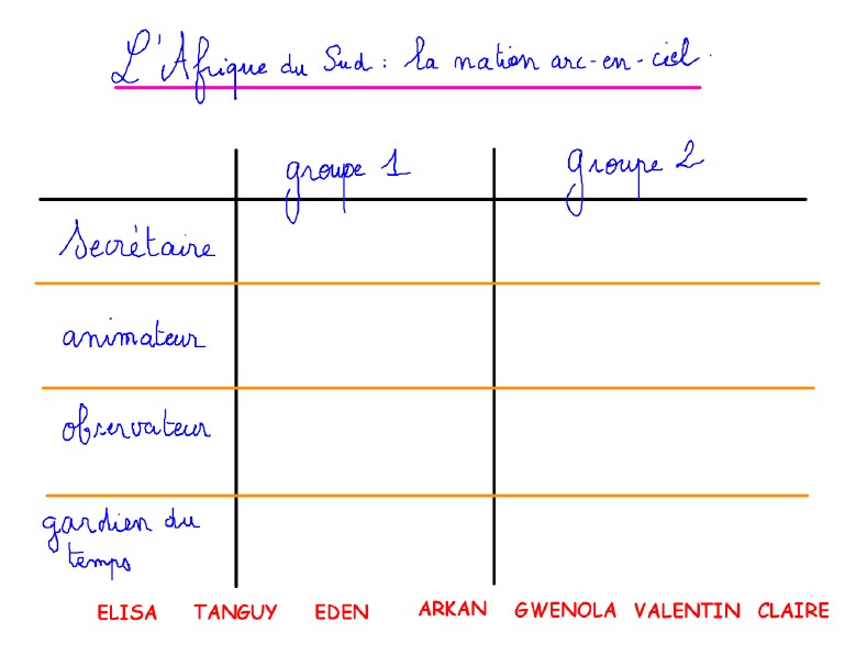 Tableau - Afrqiue du Sud