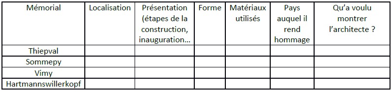 tableau analytique des monuments