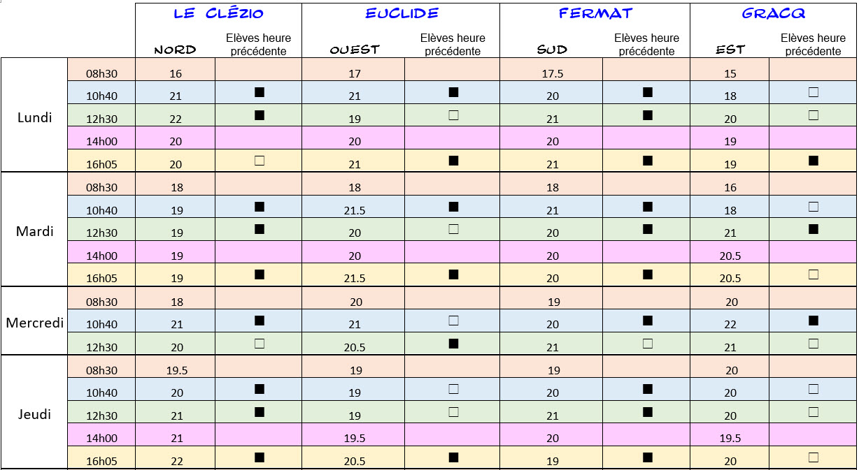 [legende-image]Tableau de prises de mesure des températures[/legende-image]