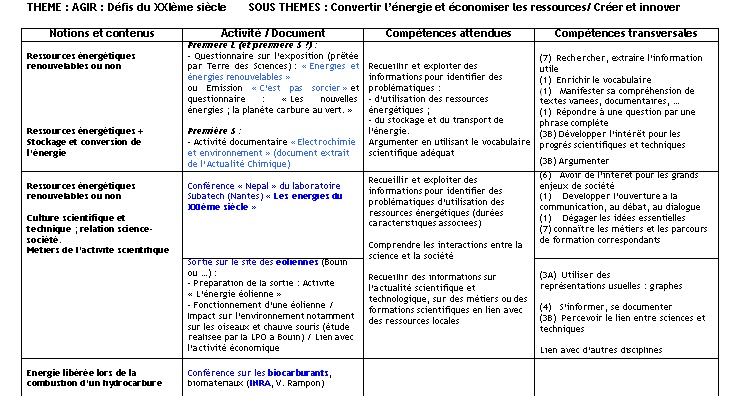 Tableau récapitulatif