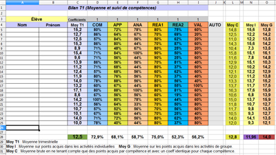 tableau de suivi de la classe