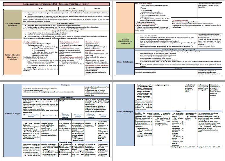 tableaux synoptiques des nouveaux programmes de LCA cycle 4