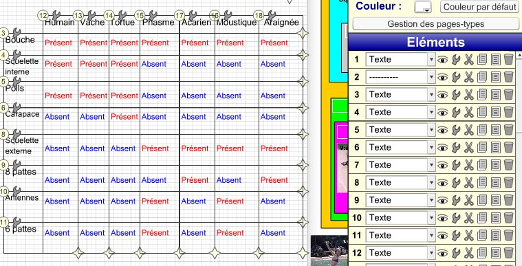 Portail Pedagogique Sciences De La Vie Et De La Terre Didapage Et Classification Emboitee Au College