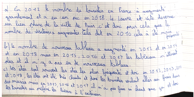 textes d'élèves