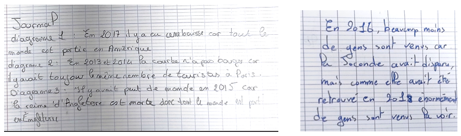 textes d'élèves