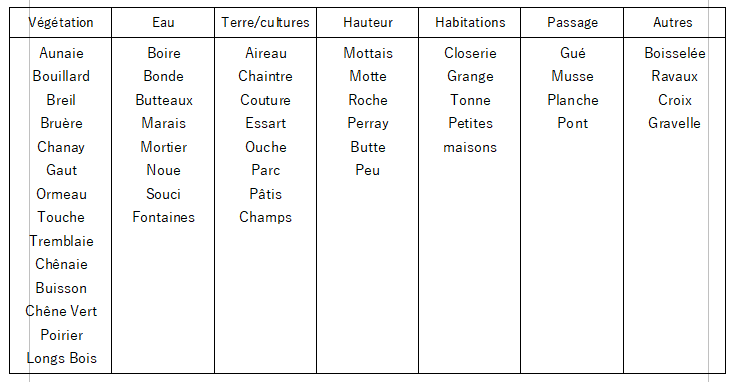 [legende-image]Tableau de classement[/legende-image]