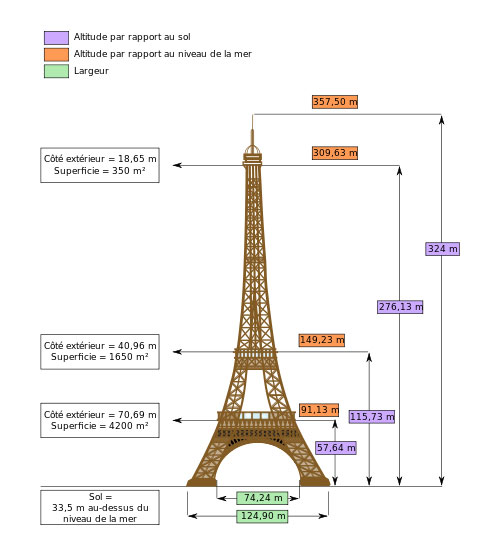 hauteur tour cn vs tour eiffel