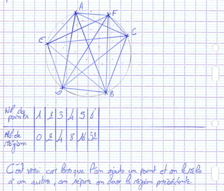 un exemple de production